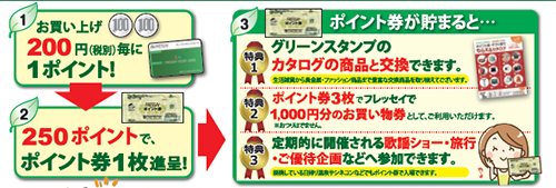 ○送料無料○ グリーンスタンプポイント券 83枚 フレッセイポイント